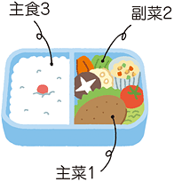 実践してみよう 健康づくりのための食生活 温泉医科学研究所